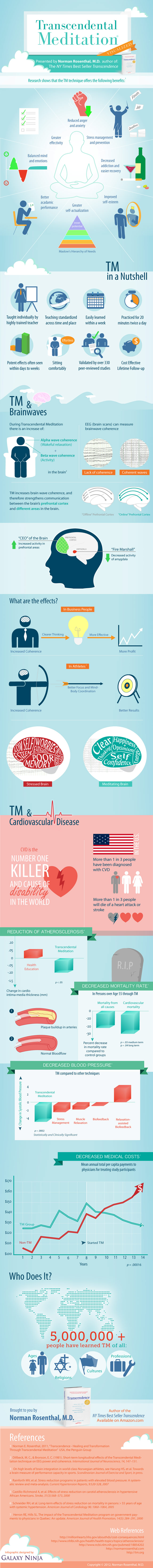 Transcendental-Meditation-Infographic