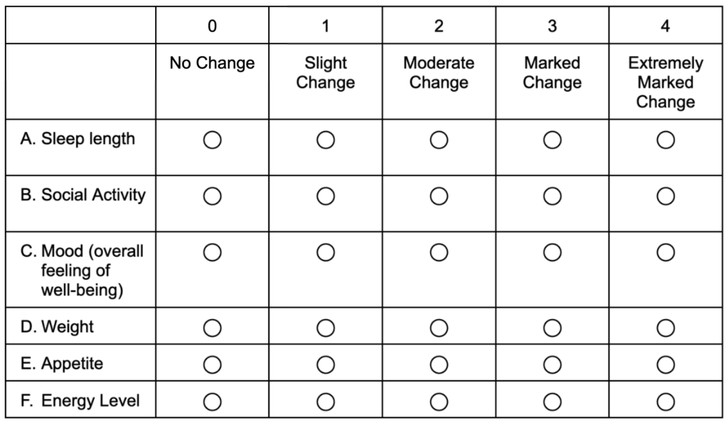 Seasonal Pattern Assessment Questionnaire (SPAQ) - Norman E. Rosenthal, MD